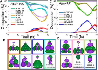 Plasmon-Induced Water Splitting on Ag-Alloyed Pt Single-Atom Catalysts